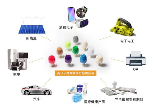 劍指萬億藍(lán)海 金發(fā)科技以研發(fā)驅(qū)動(dòng)，擁抱“以舊換新”新機(jī)遇