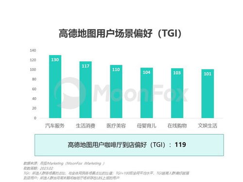 高德地圖整合阿里本地生活業(yè)務(wù)，工具平臺加速轉(zhuǎn)型生活服務(wù)