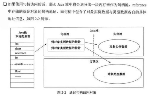 Java對象在內存中的結構與數據處理、存儲支持服務探析